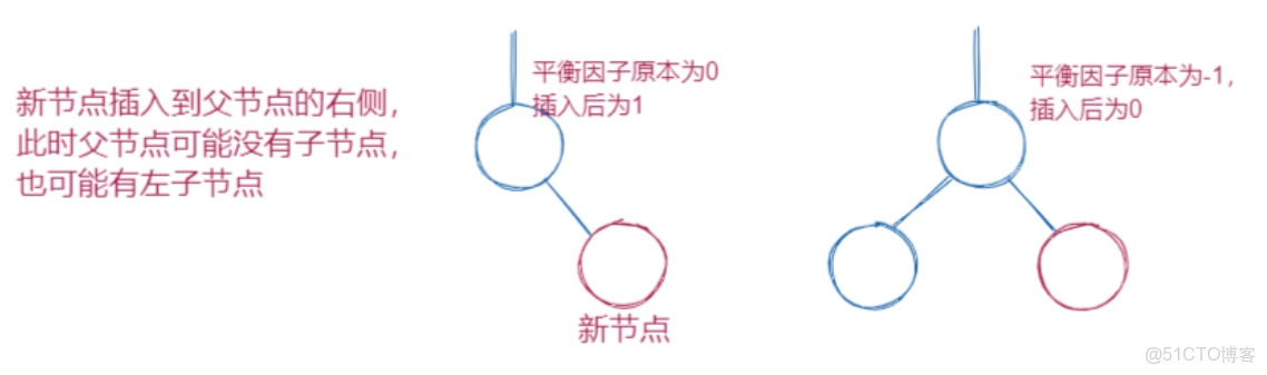 實用指南：AVL樹的實現_子節點_05