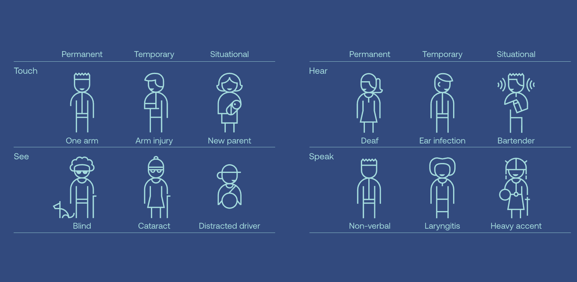 Inclusive design for people with disabilities
