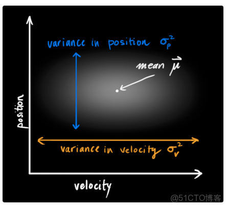 中值濾波器是將高於平均值嗎 中值濾波器的工作原理_協方差_08