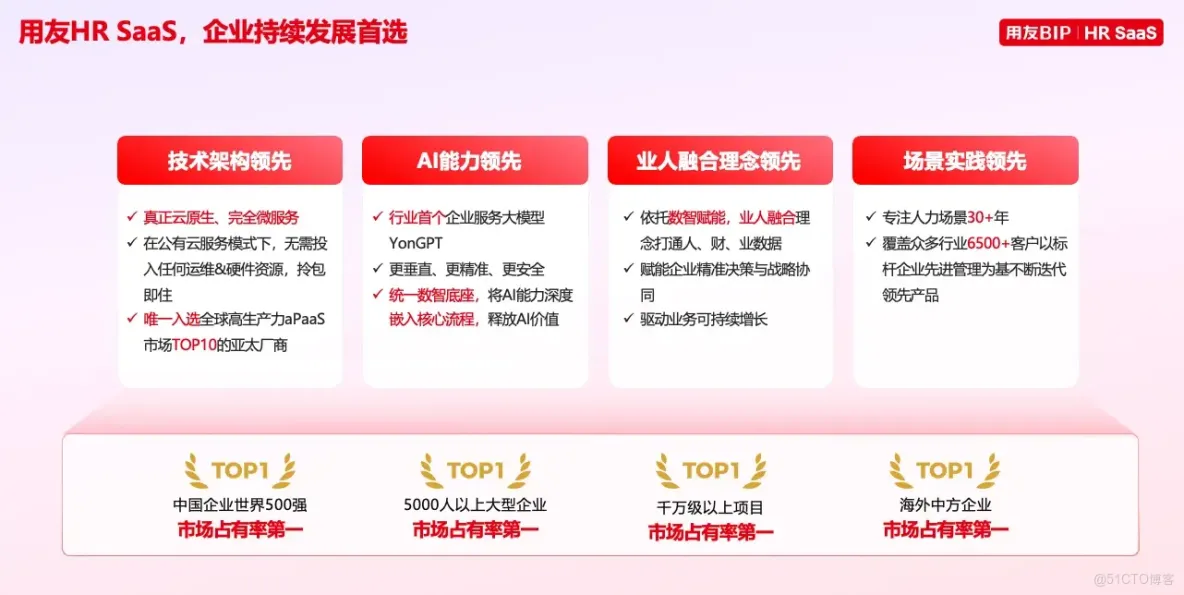 適用於2000人以上的集團公司hr saas系統top10排名整理，附帶選型技巧！_用友_02