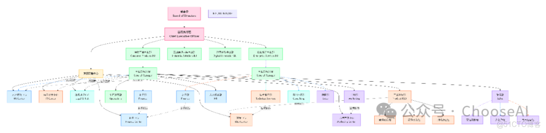 神了！Deepseek+mermaid的邏輯圖吊打國外的notion、napkin_napkin_18