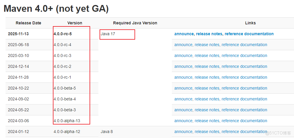 Java maven入門_mb5ff2f1c4b5e55的技術博客_java_02