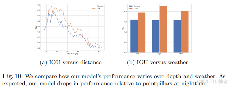 [BEV] 學習筆記之Lift, Splat, Shoot_#BEV 語義分割_54