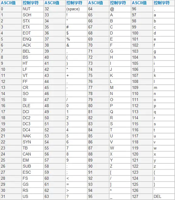 ASCII碼錶.png