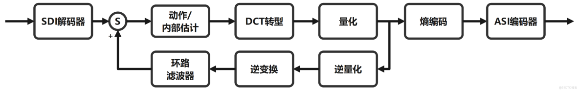 FPGA的虛擬化處理器模擬集羣_學習_05