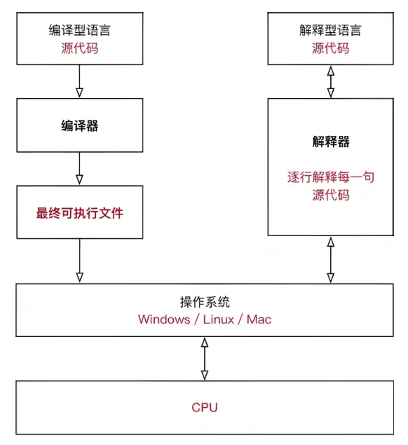 在這裏插入圖片描述
