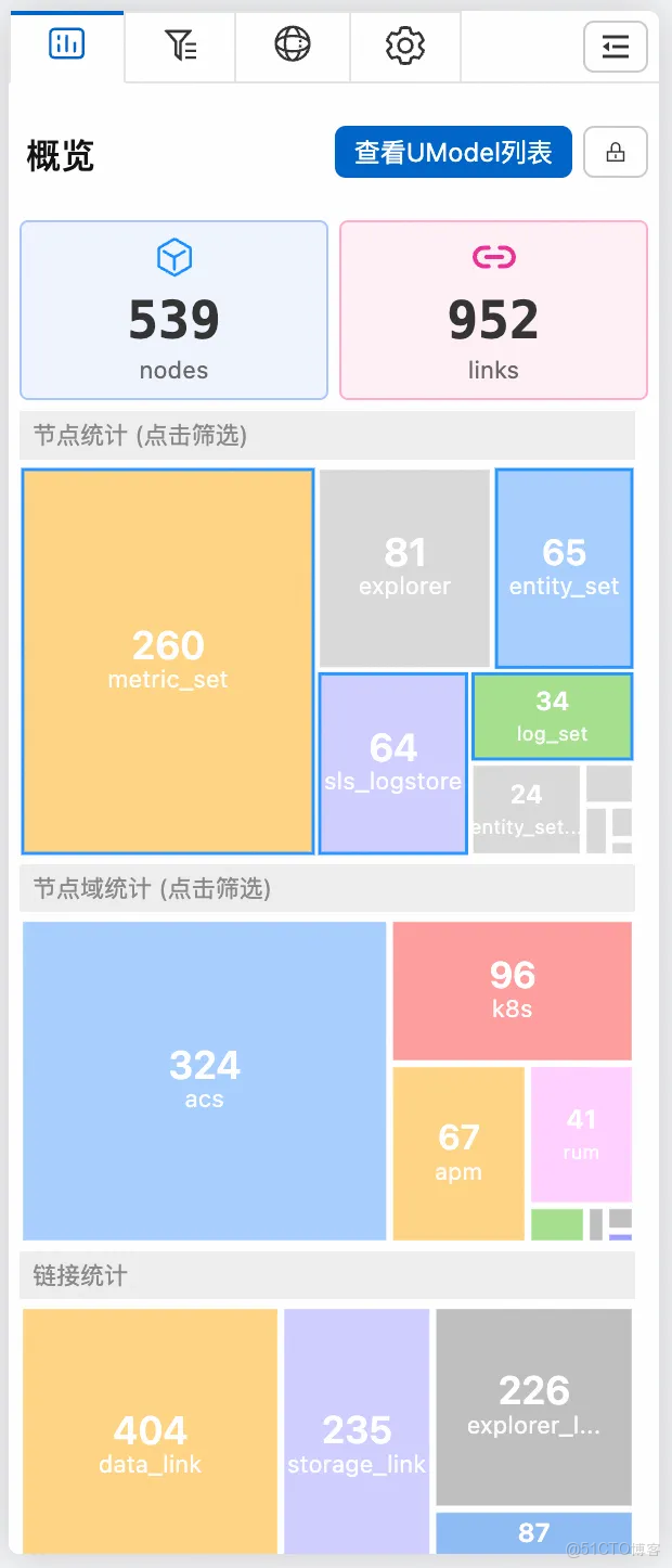 雲監控 UModel Explorer：用“圖形化”重新定義可觀測數據建模_建模_05