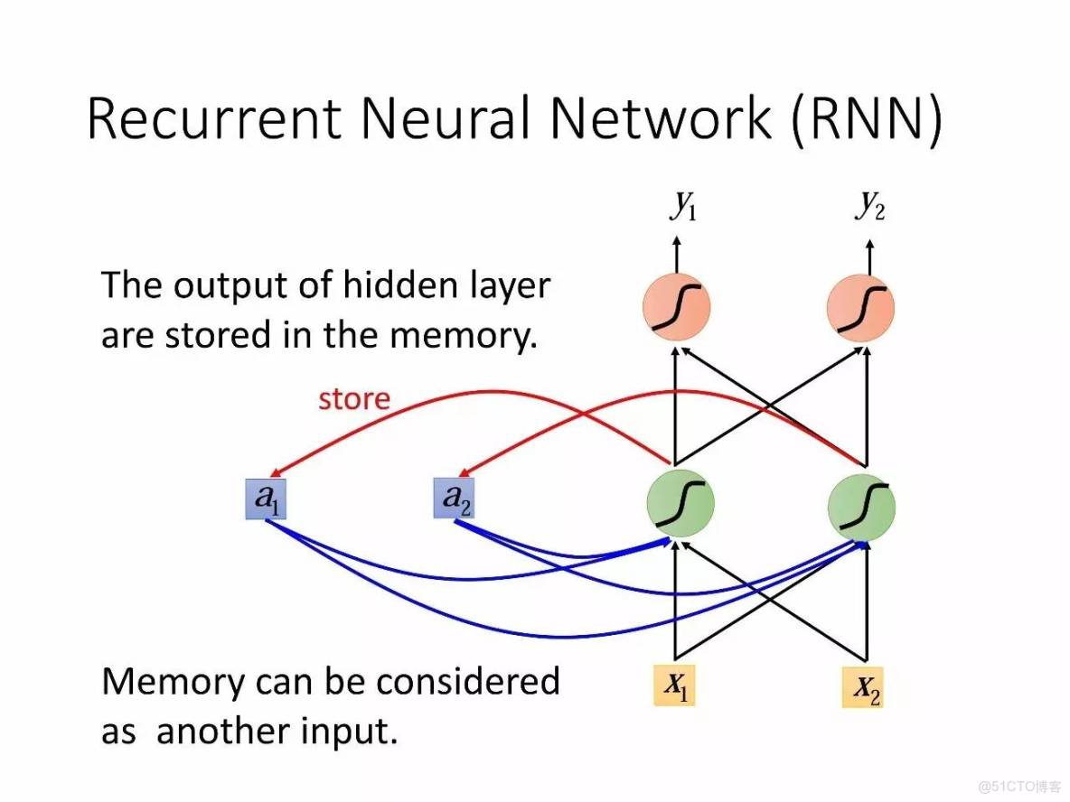 李宏毅深度學習教程 pdf_李宏毅深度學習教程 pdf_170