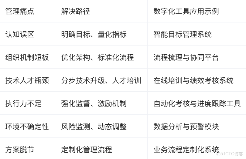 如何解決本增效落地難題，紅海雲助力央國企實現管理效能優化_執行力_03
