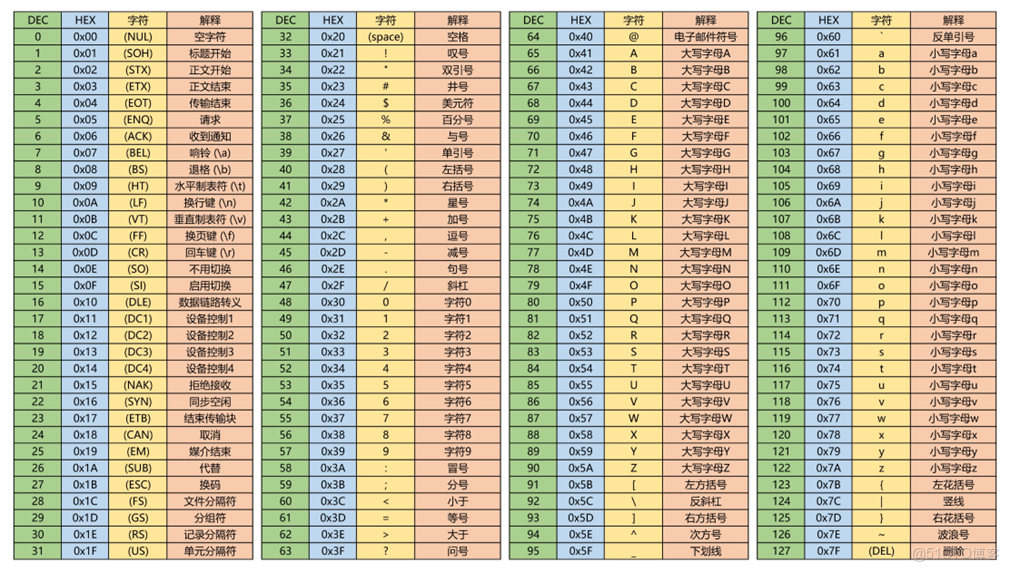 STM32的USART串口通信_寄存器_14