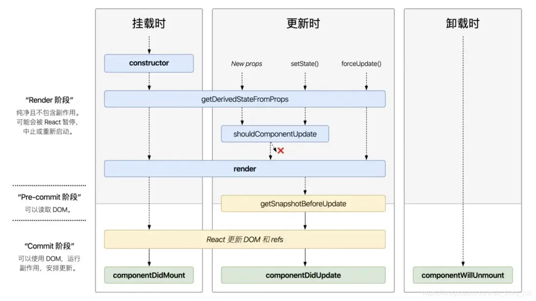 在這裏插入圖片描述