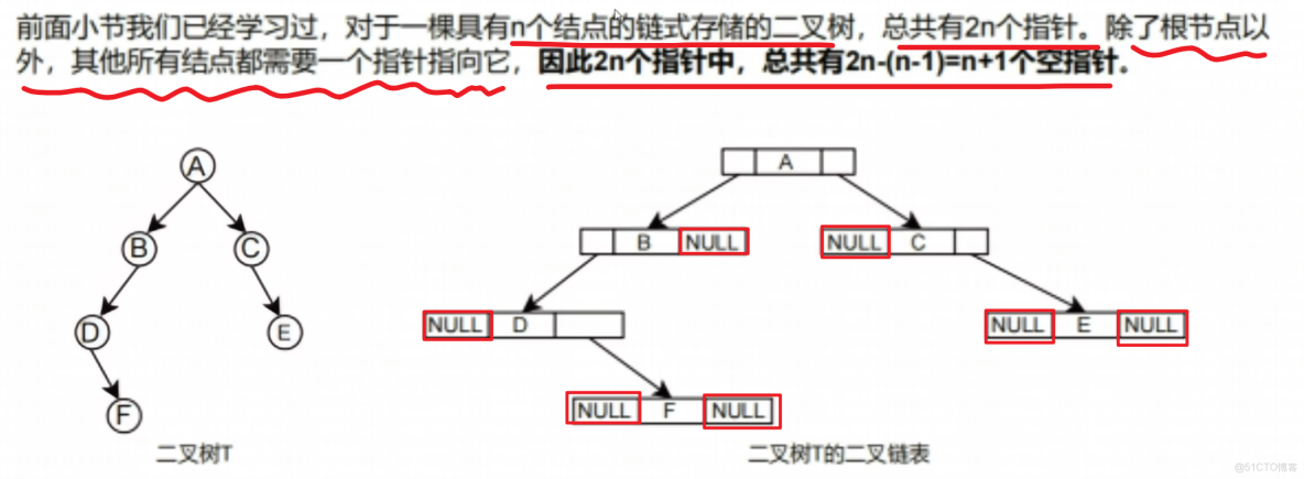 王道計算機408數據結構 筆記14_#數據結構_36