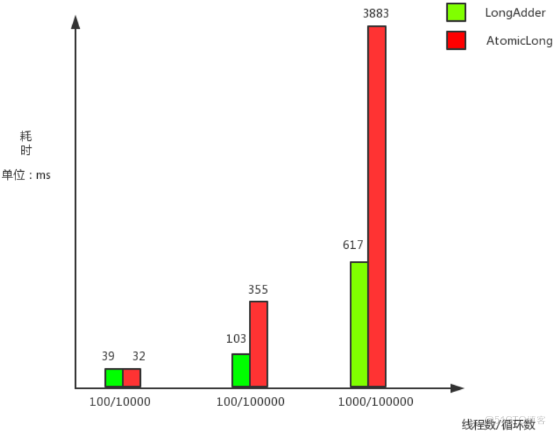 JUC-多線程（2.線程間的通信）學習筆記_juc大學_yuan_java_07