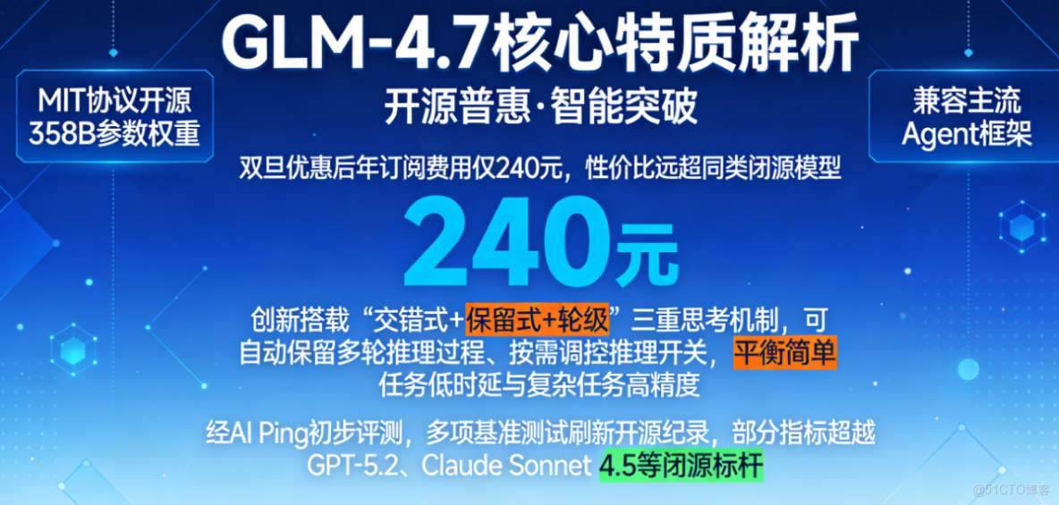 AI Ping性能羅盤：免費開源雙雄！GLM-4.7與MiniMax M2.1實測橫評_迭代_04