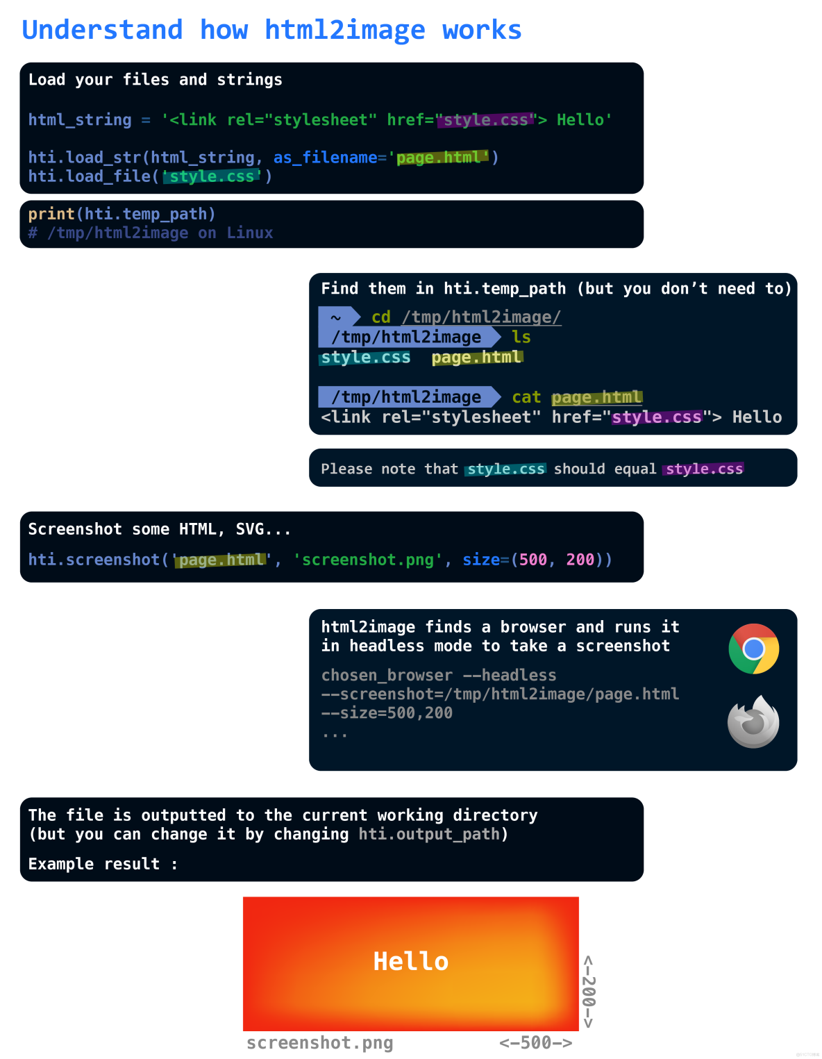 python HTML頁面轉jpg圖片_HTML_02