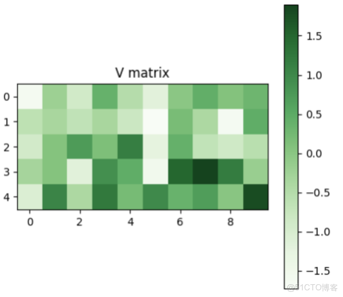 計算機視覺 - Attention機制（附代碼）_51CTO博客_#pytorch_08