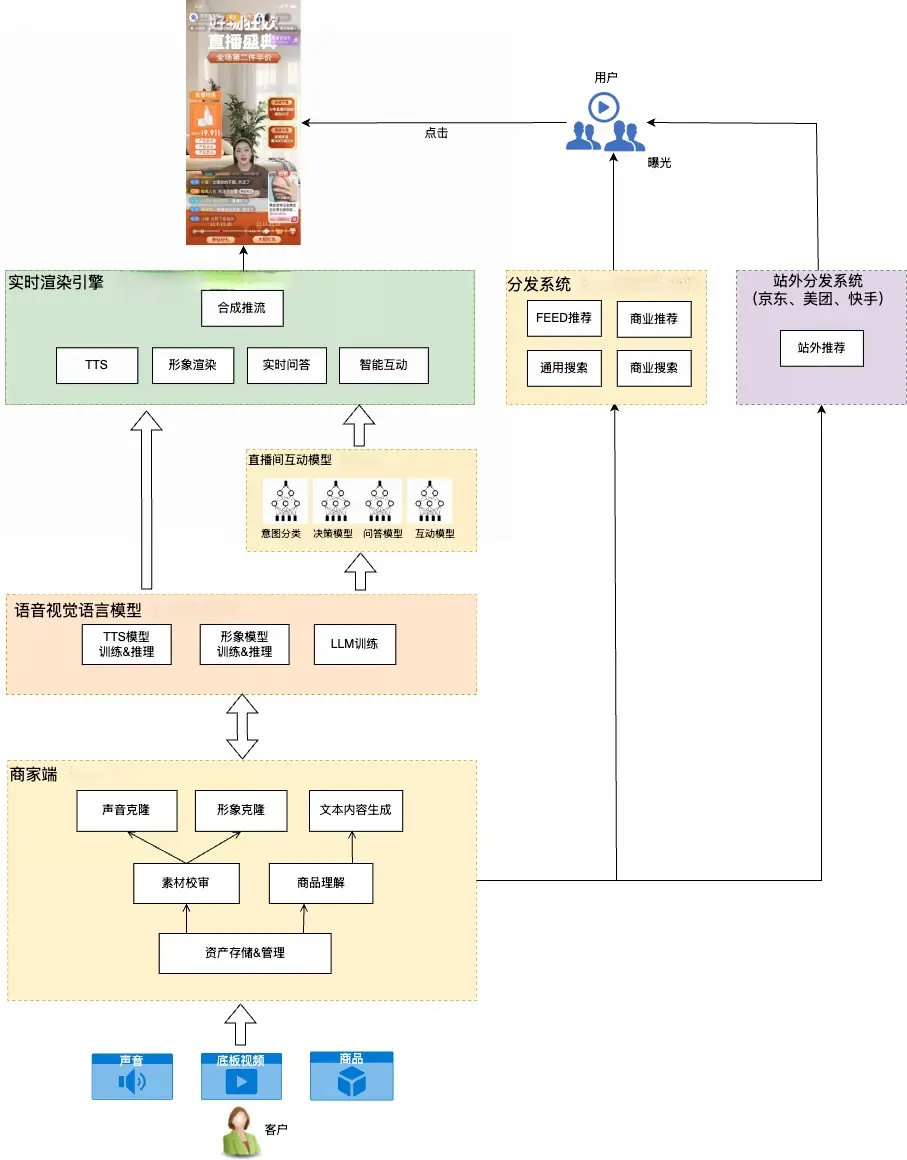 在這裏插入圖片描述