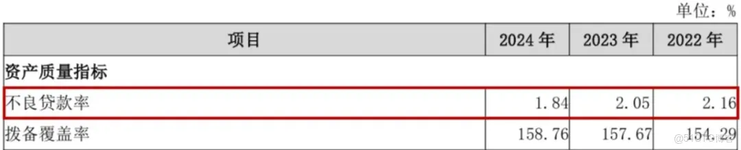 廣州銀行上市終止背後：機遇與挑戰並存_重啓_06