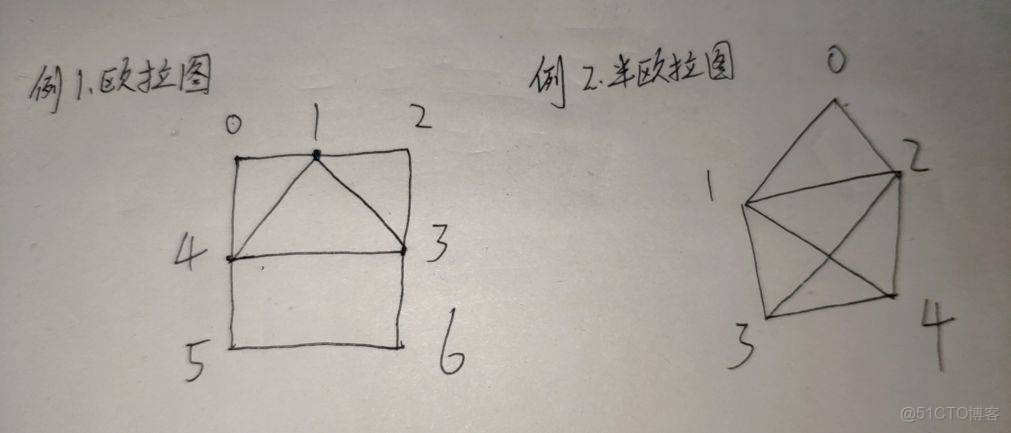 noesy圖譜怎麼解析_noesy圖譜怎麼解析