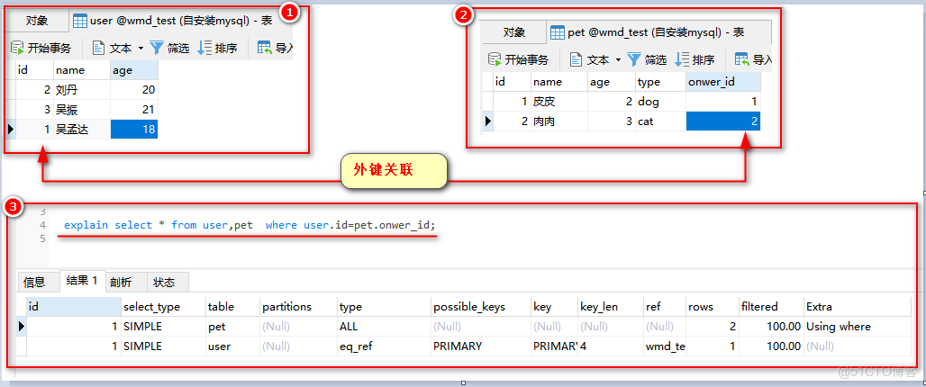 網卡索引號什麼時候用_表名_05