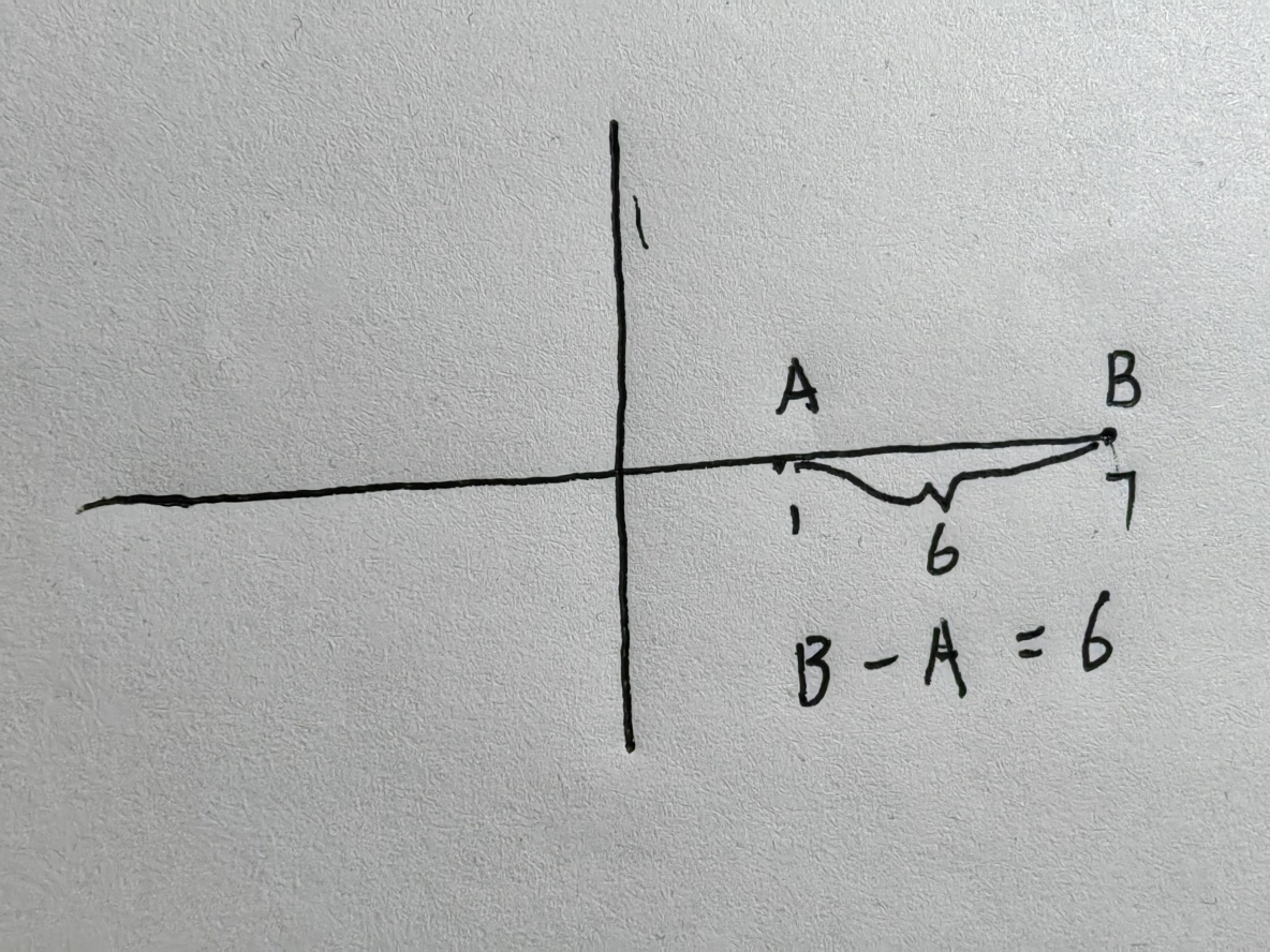 小白指針（二）----新手_數組_13