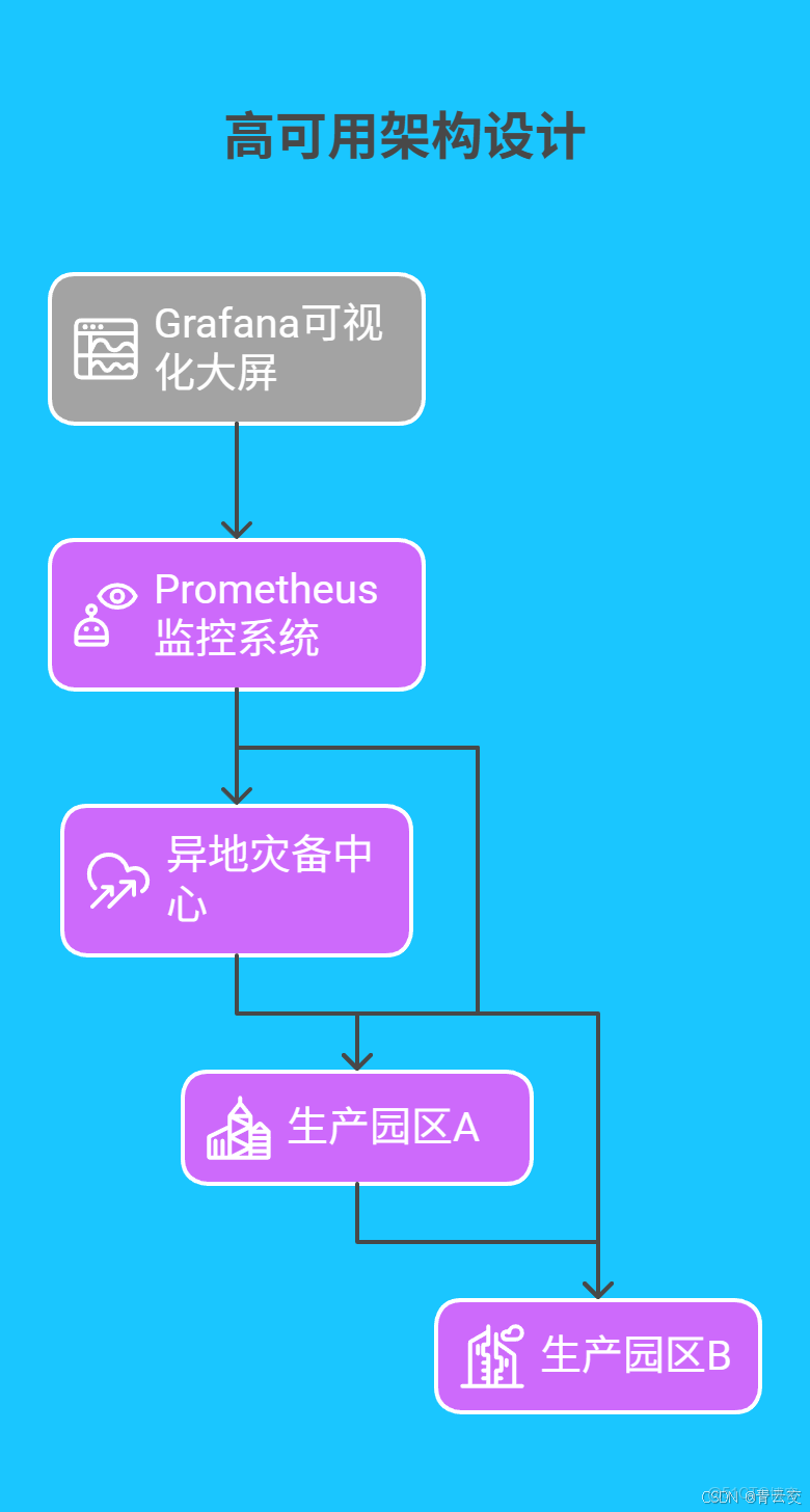 在這裏插入圖片描述