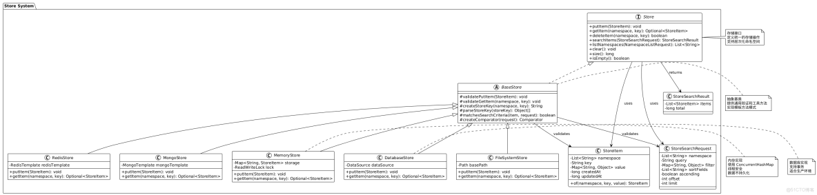 Spring Cloud Alibaba-全面詳解（學習總結---從入門到深化）_命名空間