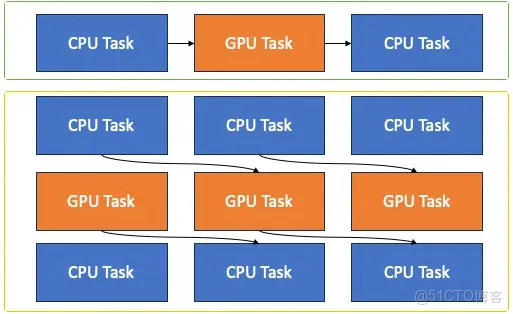 PAI-DLC 支持一鍵提交 DataJuicer 任務，高效進行大規模多模態數據處理_模型訓練_10