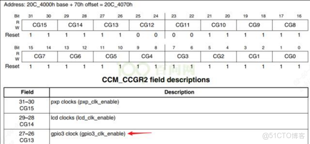 s5p4418 GPIO驅動 ioremap_linux_05