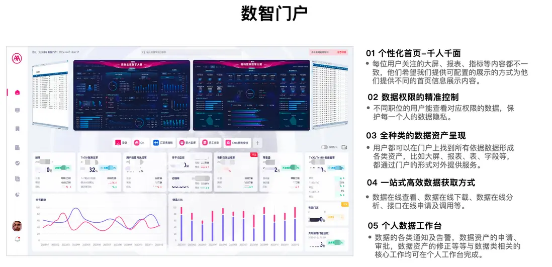 愛瑪_SelectDB 構建場景二：實時監控與智能決策.png