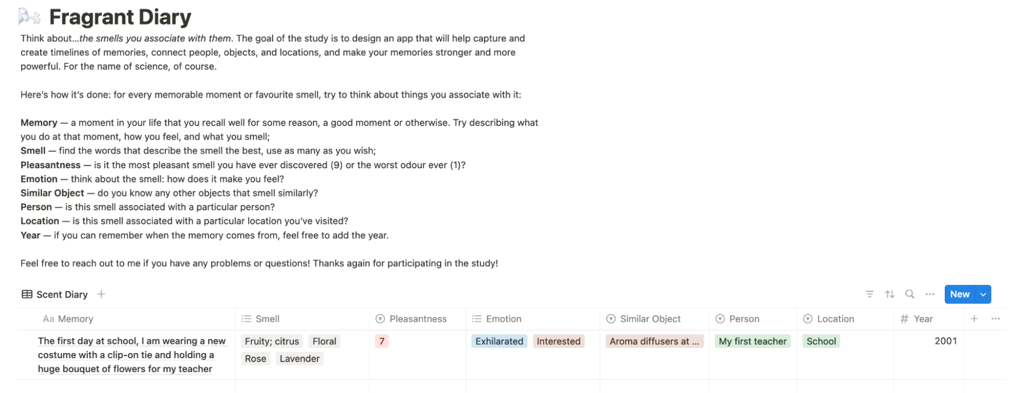 A Fragrant Diary template