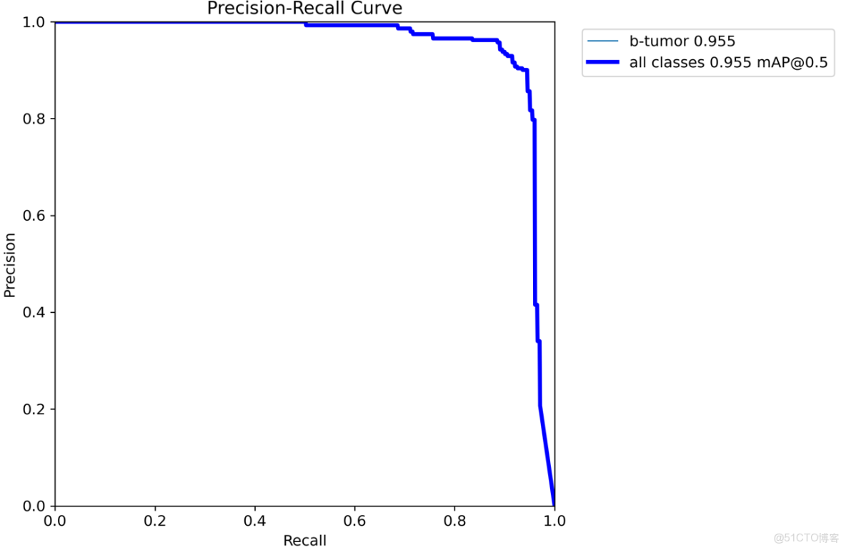 YOLO12 改進、魔改｜秩增強線性注意力RALA，藉助增強 KV 緩衝與輸出特徵的矩陣秩，增強 YOLO 對小目標、複雜場景目標的識別能力_v8_04