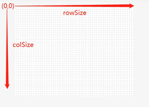 在這裏插入圖片描述