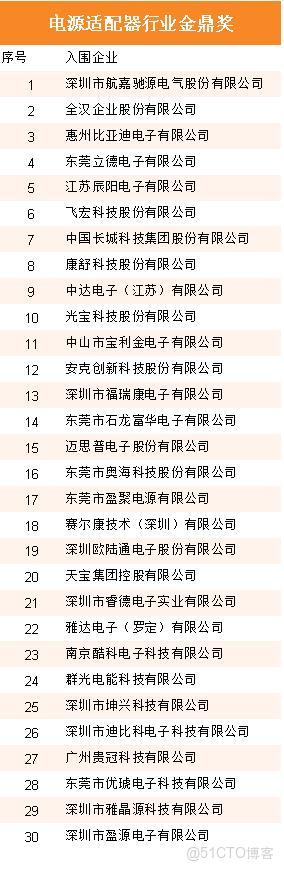 353家企業入圍!星特杯入圍名單公示_服務器_25