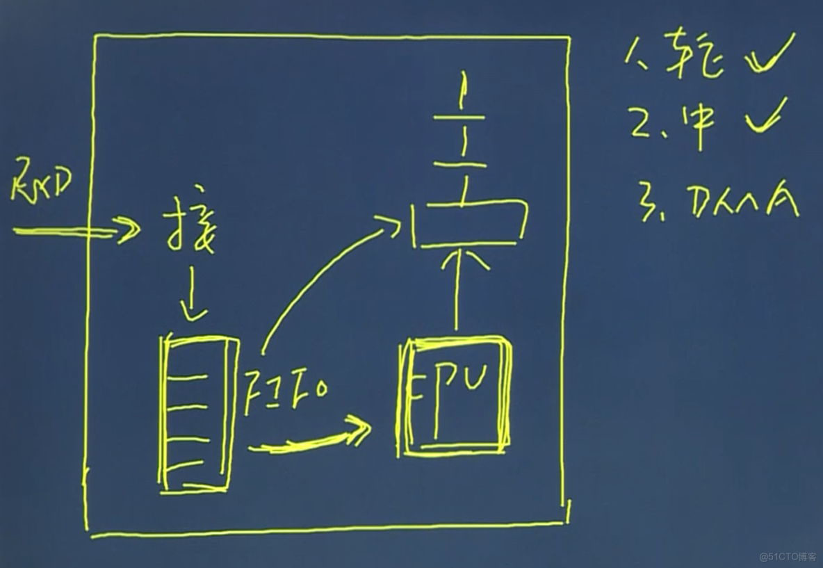 emmc總線和sd總線接口_數據結構_41