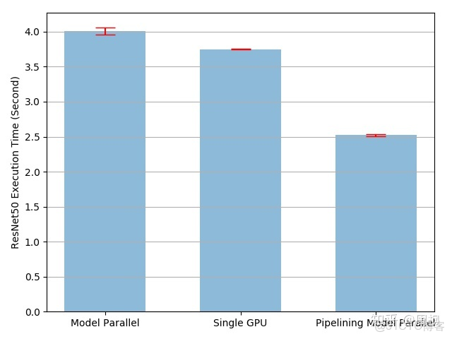 pytorch 張量如何深拷貝 pytorch batchsize_2d_11
