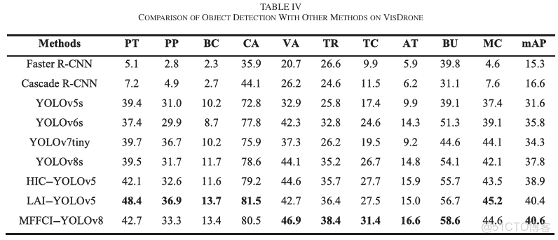 YOLOv8 深度解析！一文看懂，快速上手實操（附實踐代碼）_卷積_58