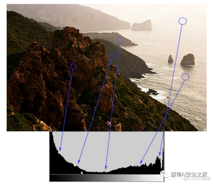 灰度直方圖概念及OpenCV繪製直方圖_直方圖_03