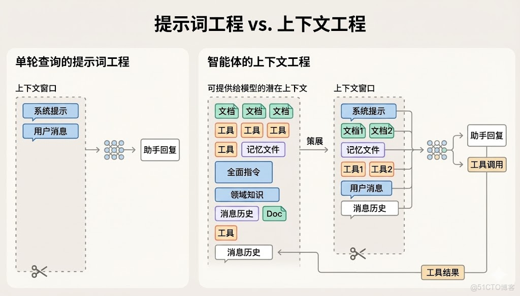 為什麼你跟AI説話它總是聽不懂？12000星項目揭秘答案_執行計劃