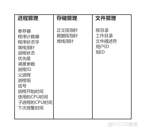 ospf起多個進程有好處嗎_子進程_03