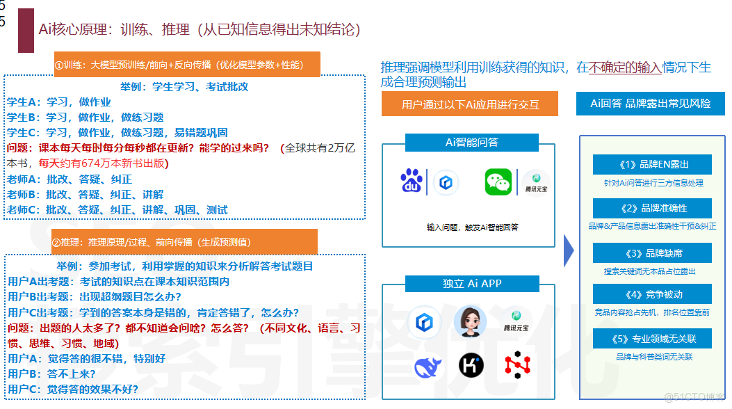 360AI搜索的GEO優化的秘訣:如何讓智能引擎更懂你？_結構化