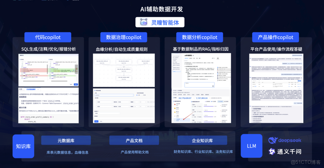 從結構化到多模態，AI 時代如何利用多模態數據智能中台激活業務價值？_多模態性_16