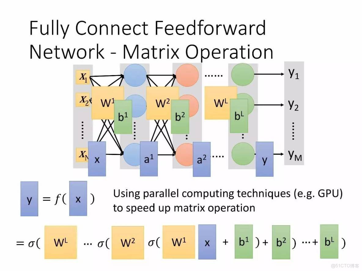 李宏毅深度學習教程 pdf_機器學習_20