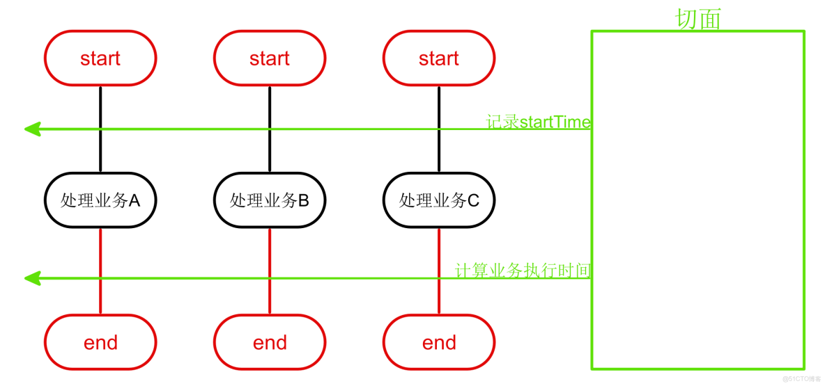 Spring詳解（五）------AOP_#spring boot_02