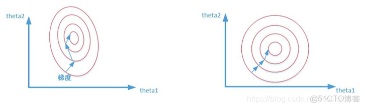 深度學習數據歸一化 負值_#數據歸一化_12