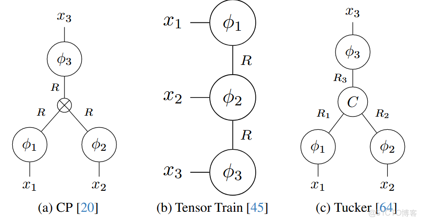 乾貨分享 | 深度學習零基礎進階第二彈 -_神經網絡_10