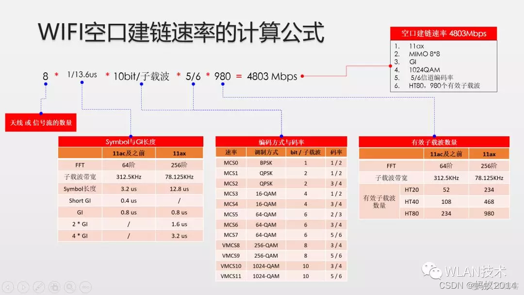 grafana 計算 速率_#WIFI