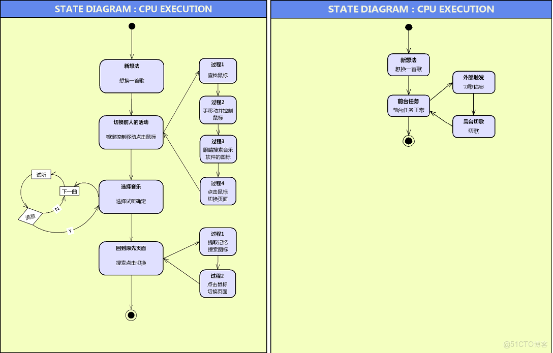 fivem音樂盒怎麼用_串口