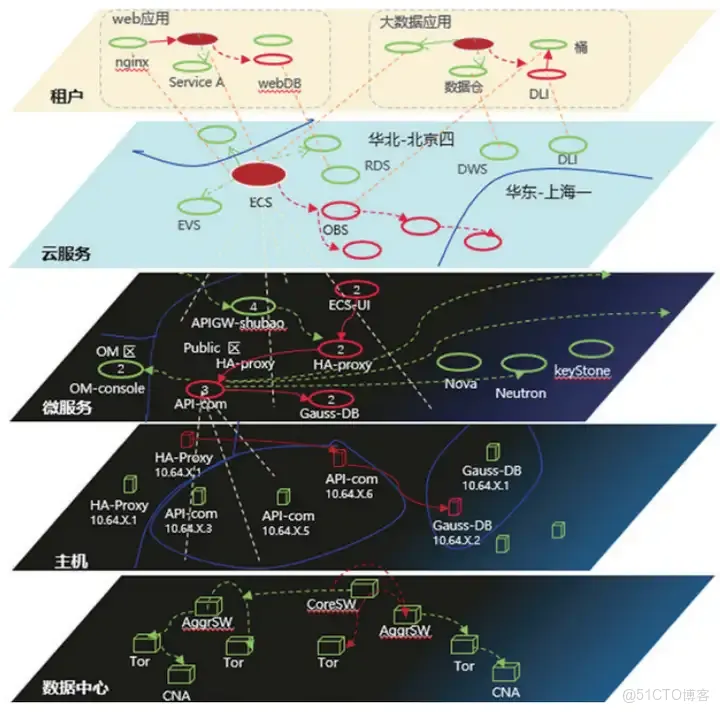 秋雲圖表 撐滿容器_運維_02