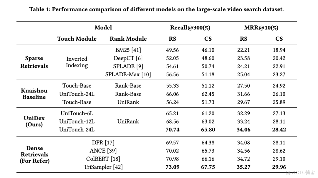 快手用生成式重做了搜索，都藏在這兩篇論文裏_生成式_05